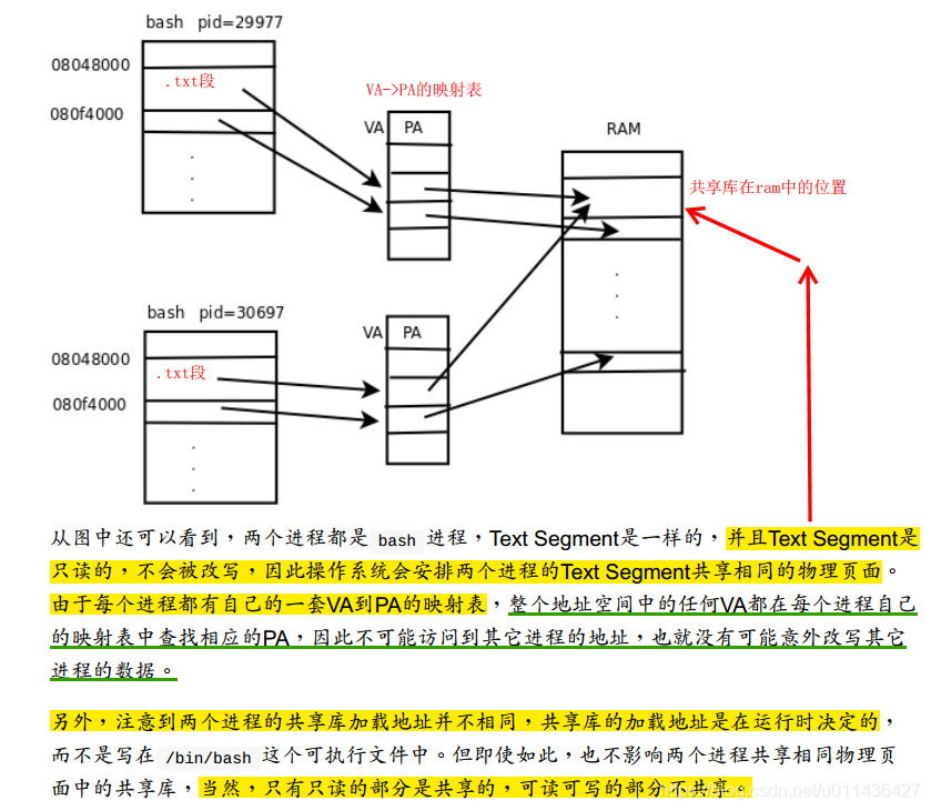 （第20章）LinuxC本质中多目标文件的链接、静态库、共享库、虚拟内存管理_目标文件_69