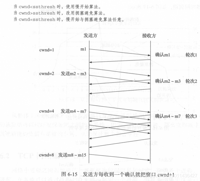 《后台开发：核心技术与应用实践》第六章TCP协议_#include_17