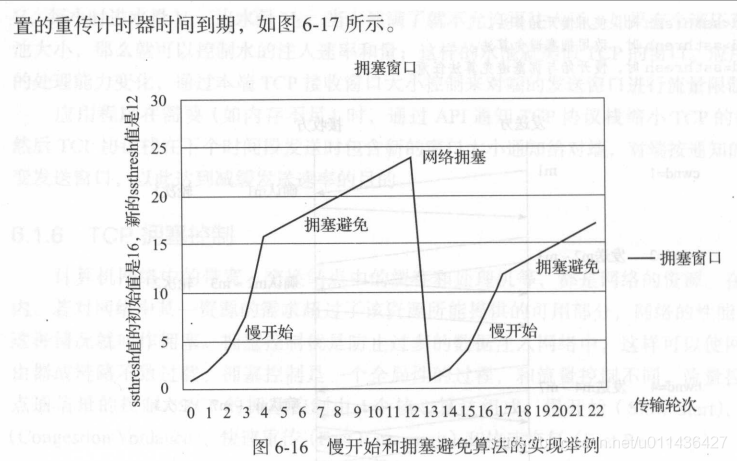 《后台开发：核心技术与应用实践》第六章TCP协议_数据_19