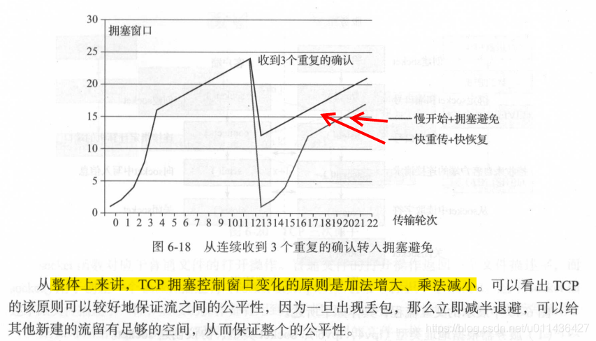 《后台开发：核心技术与应用实践》第六章TCP协议_#include_21