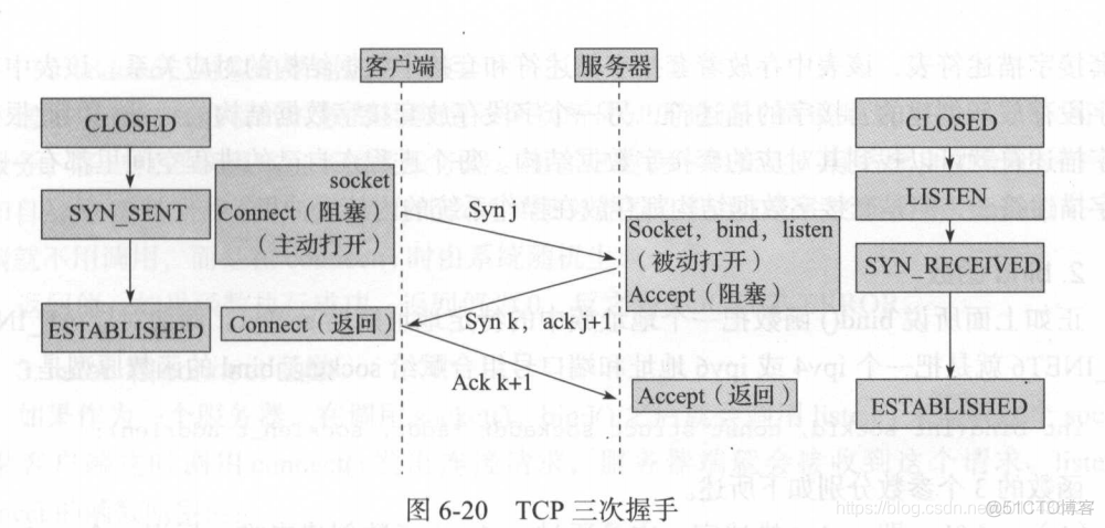 《后台开发：核心技术与应用实践》第六章TCP协议_数据_22