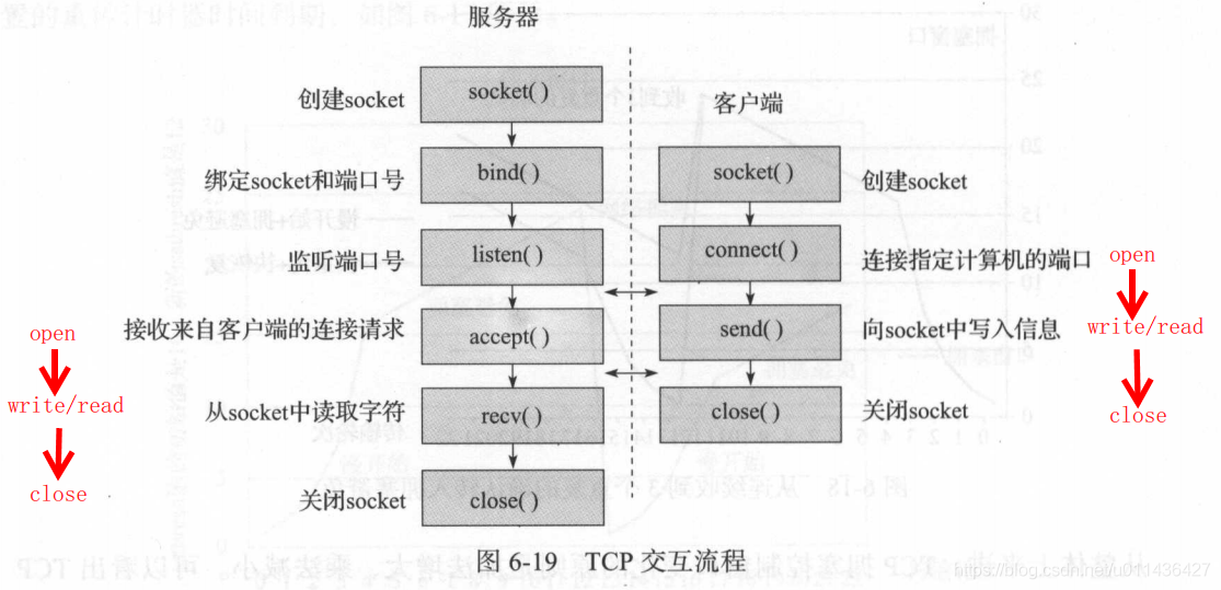 《后台开发：核心技术与应用实践》第六章TCP协议_TCP_23