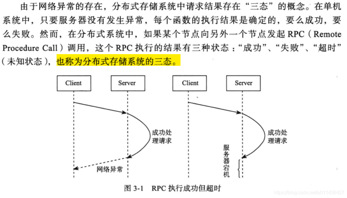 《大规模分布式存储系统 原理解析与架构实践》第三章 分布式系统_数据_04