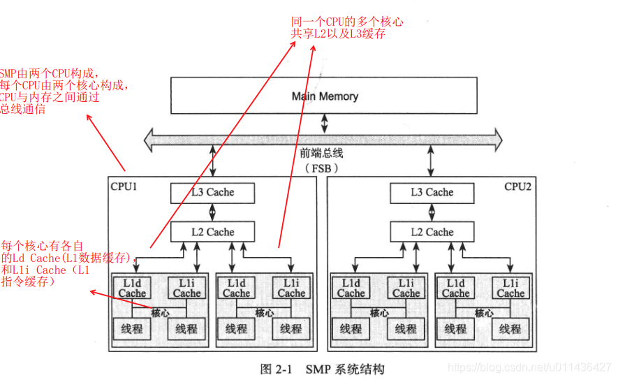 《大规模分布式存储系统 原理解析与架构实践》第二章 单机存储系统_存储引擎_03