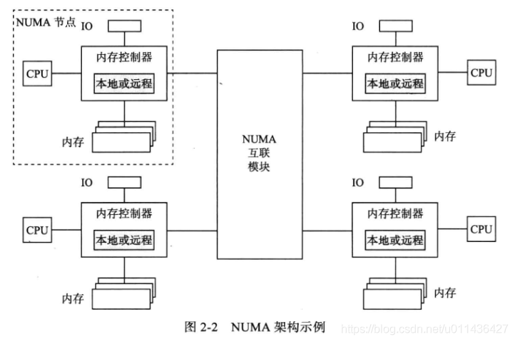 《大规模分布式存储系统 原理解析与架构实践》第二章 单机存储系统_压缩算法_05