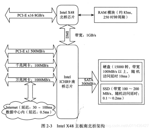 《大规模分布式存储系统 原理解析与架构实践》第二章 单机存储系统_压缩算法_08