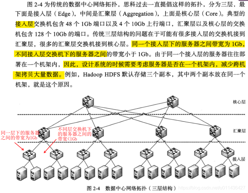 《大规模分布式存储系统 原理解析与架构实践》第二章 单机存储系统_压缩算法_09