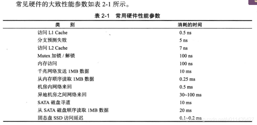 《大规模分布式存储系统 原理解析与架构实践》第二章 单机存储系统_压缩算法_12