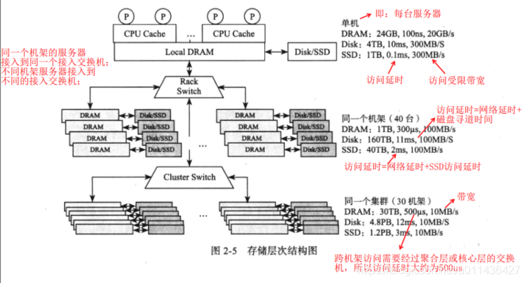 《大规模分布式存储系统 原理解析与架构实践》第二章 单机存储系统_压缩算法_16