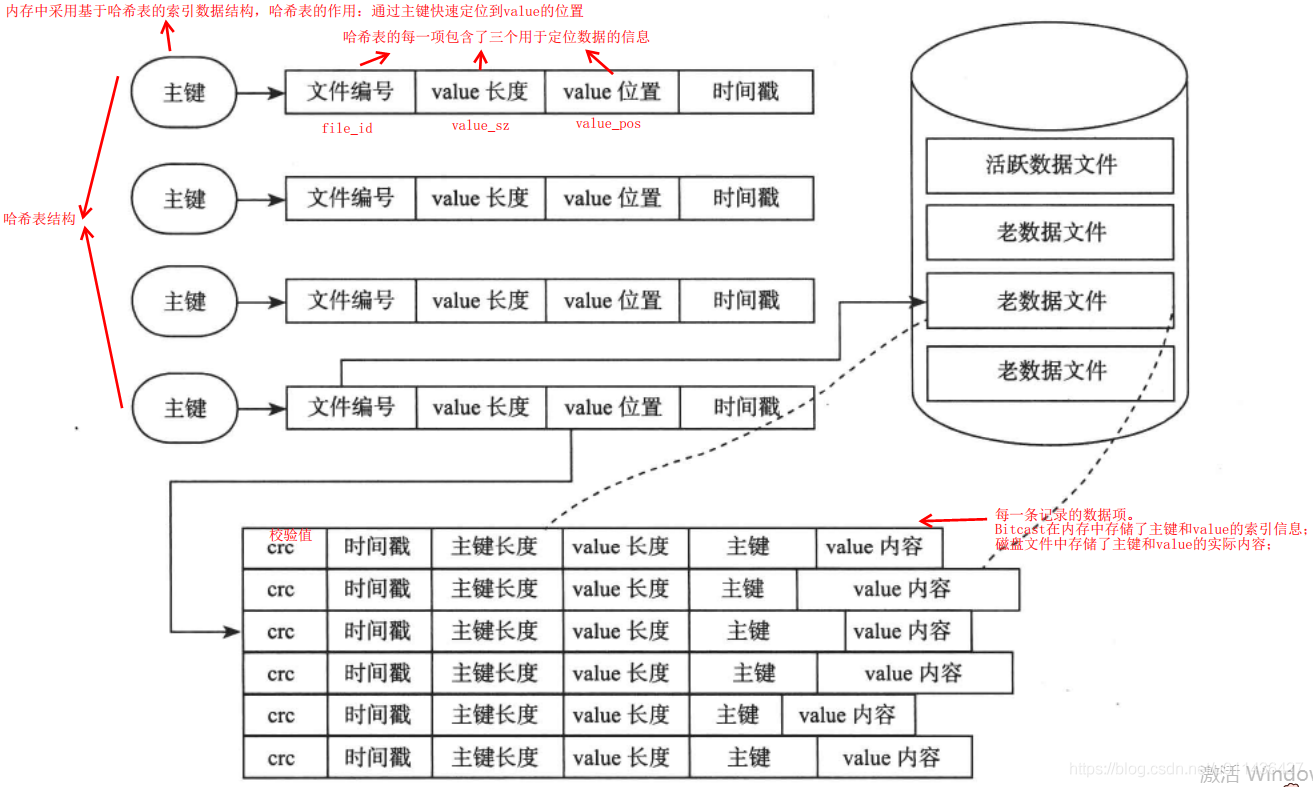 《大规模分布式存储系统 原理解析与架构实践》第二章 单机存储系统_压缩算法_17