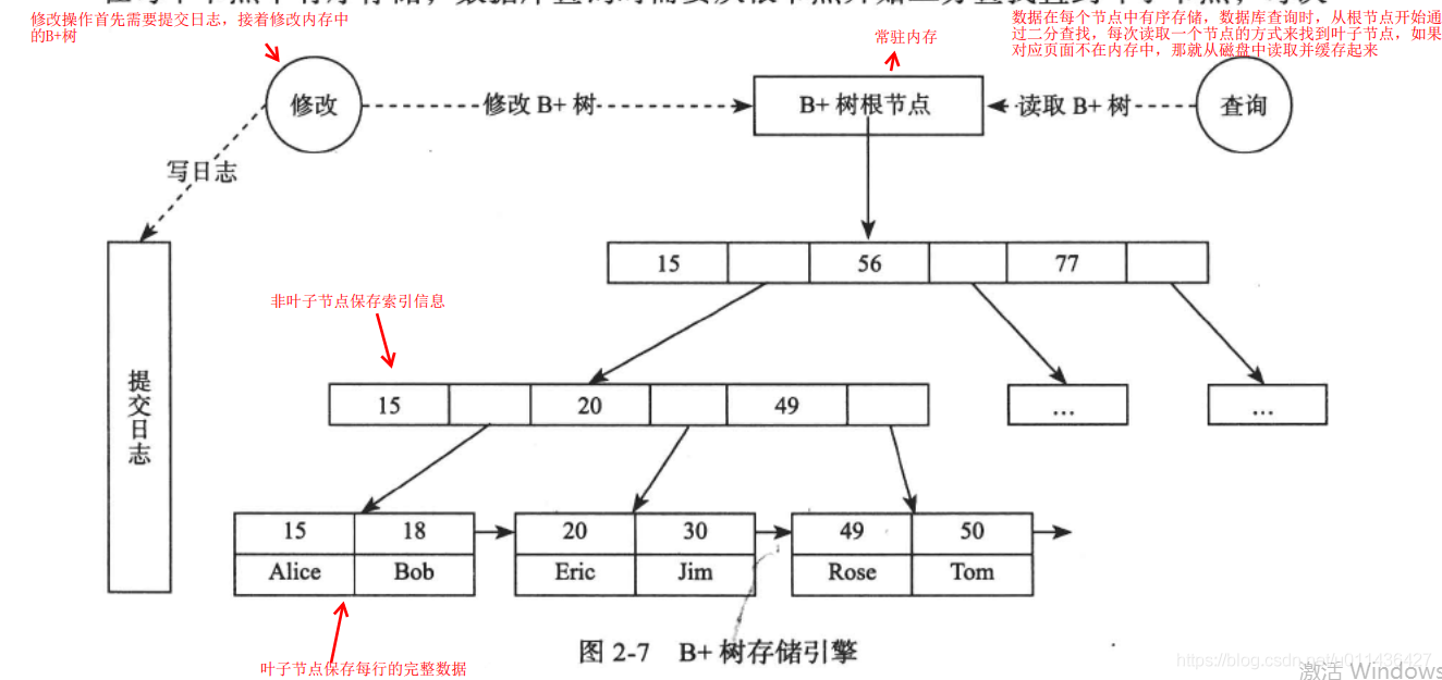 《大规模分布式存储系统 原理解析与架构实践》第二章 单机存储系统_压缩算法_18