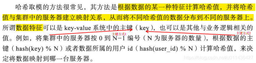 《大规模分布式存储系统 原理解析与架构实践》第三章 分布式系统_主副本_23