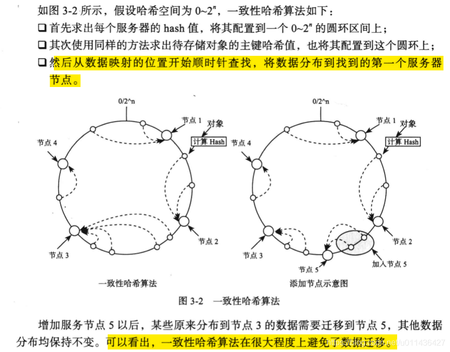 《大规模分布式存储系统 原理解析与架构实践》第三章 分布式系统_数据_29