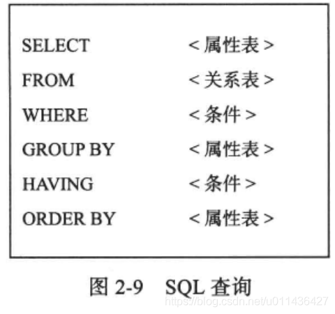 《大规模分布式存储系统 原理解析与架构实践》第二章 单机存储系统_存储系统_29