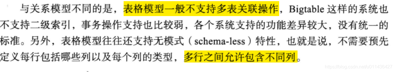 《大规模分布式存储系统 原理解析与架构实践》第二章 单机存储系统_存储引擎_35