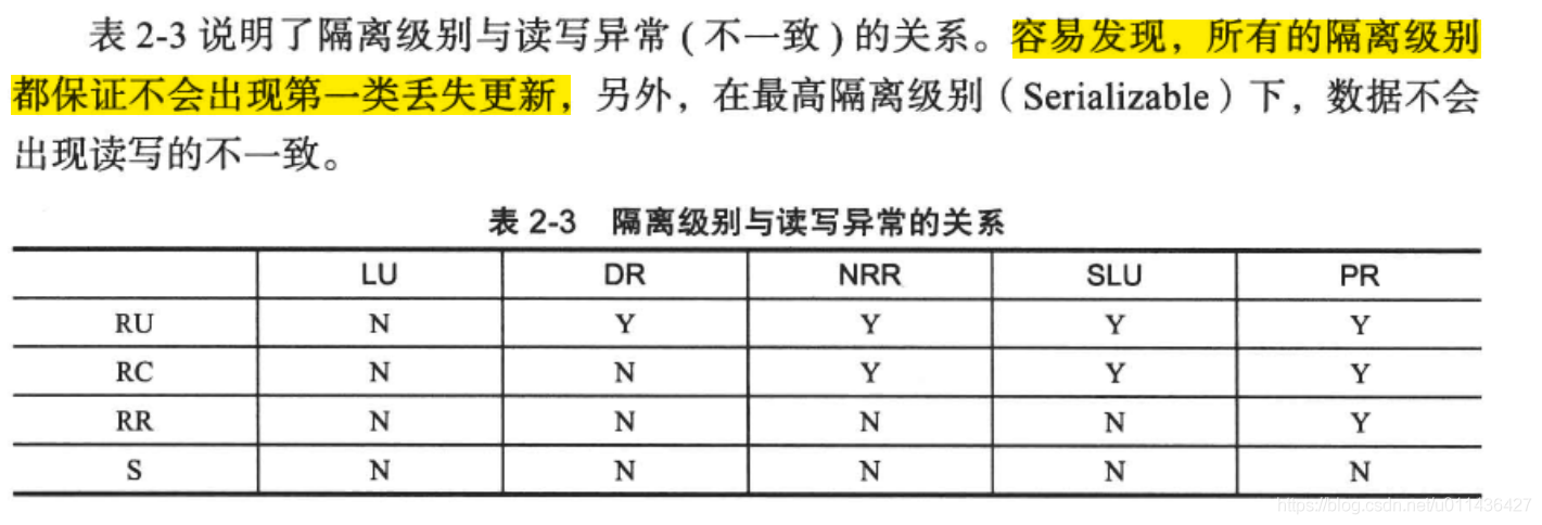 《大规模分布式存储系统 原理解析与架构实践》第二章 单机存储系统_压缩算法_48