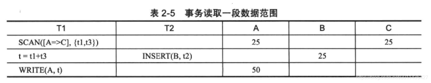 《大规模分布式存储系统 原理解析与架构实践》第二章 单机存储系统_压缩算法_53