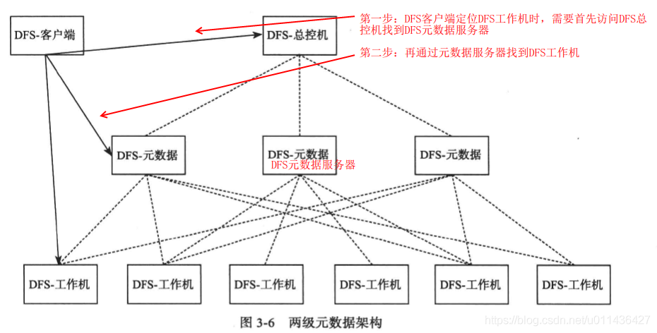 《大规模分布式存储系统 原理解析与架构实践》第三章 分布式系统_分布式存储_57