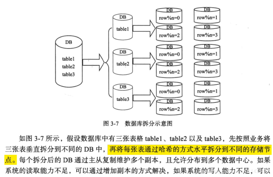 《大规模分布式存储系统 原理解析与架构实践》第三章 分布式系统_分布式存储_59