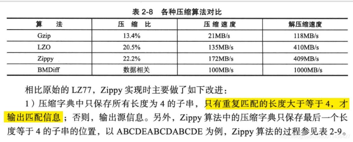 《大规模分布式存储系统 原理解析与架构实践》第二章 单机存储系统_压缩算法_73