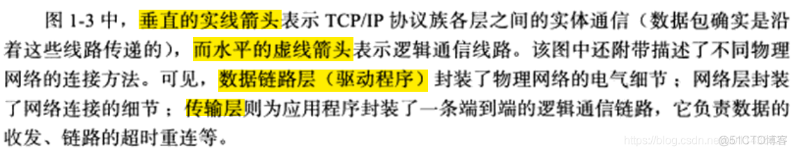 （第1章）《Linux高性能服务器编程》TCP/IP协议族_DNS_12