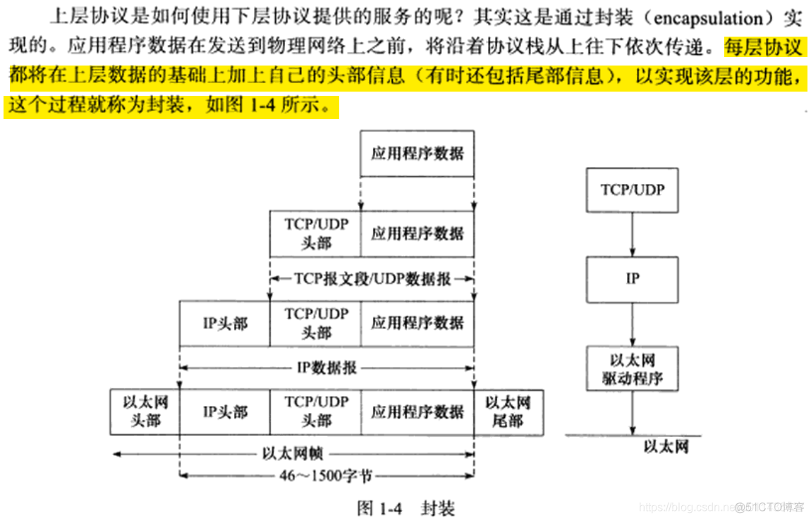 （第1章）《Linux高性能服务器编程》TCP/IP协议族_IP_21