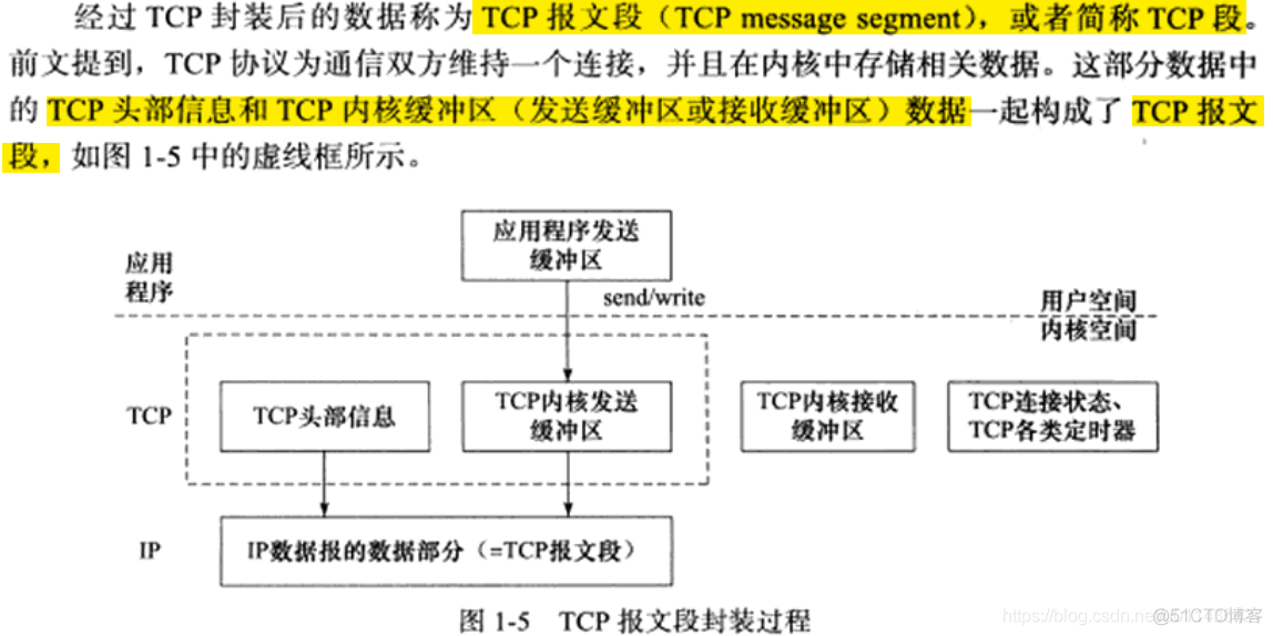 （第1章）《Linux高性能服务器编程》TCP/IP协议族_DNS_22