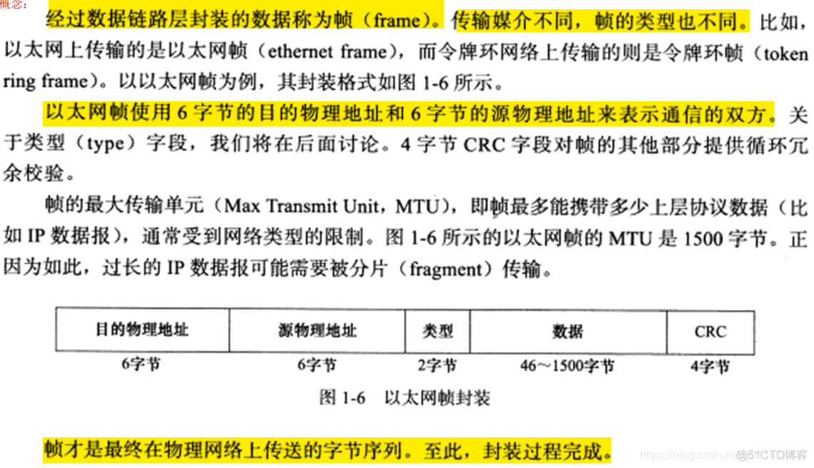 （第1章）《Linux高性能服务器编程》TCP/IP协议族_TCP_26