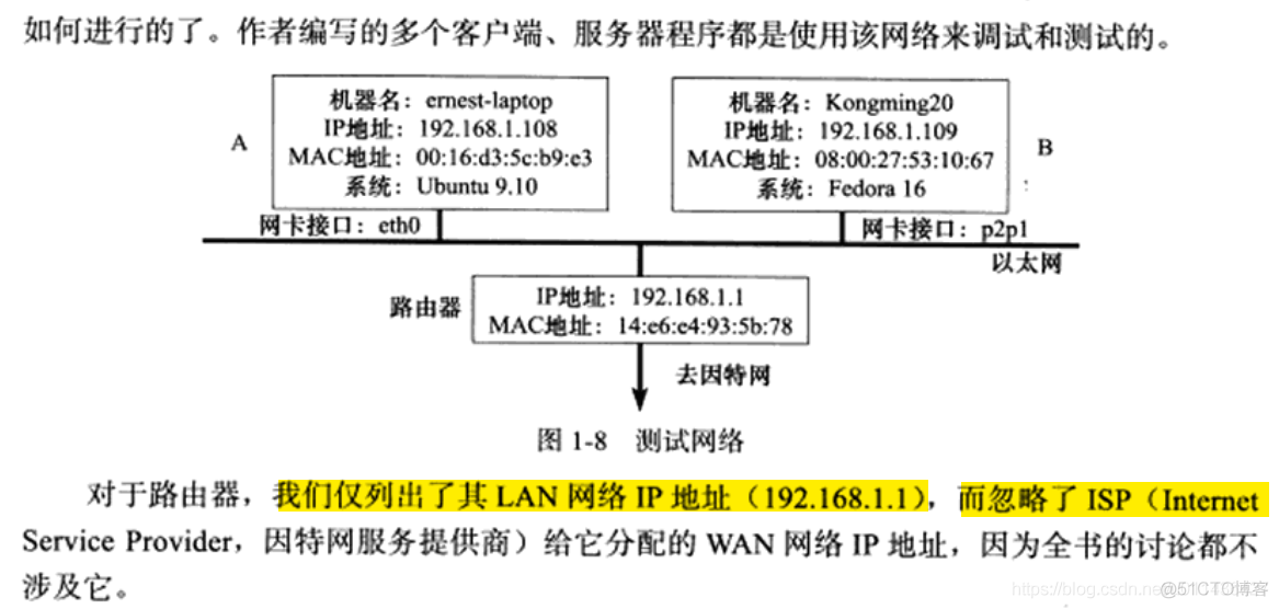 （第1章）《Linux高性能服务器编程》TCP/IP协议族_IP_32