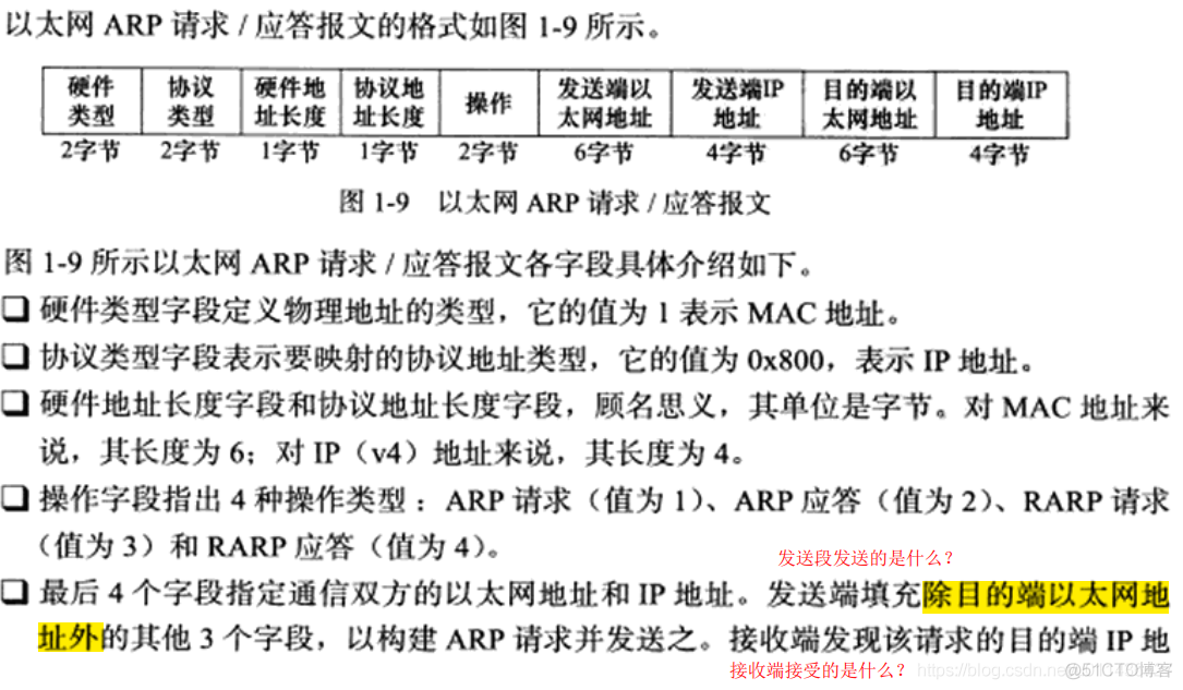 （第1章）《Linux高性能服务器编程》TCP/IP协议族_IP_34