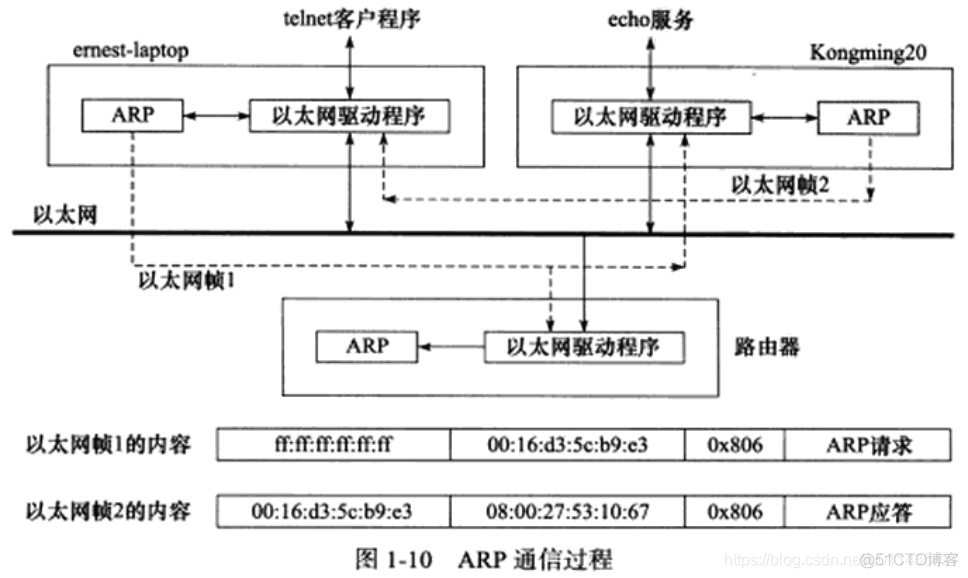 （第1章）《Linux高性能服务器编程》TCP/IP协议族_IP_41