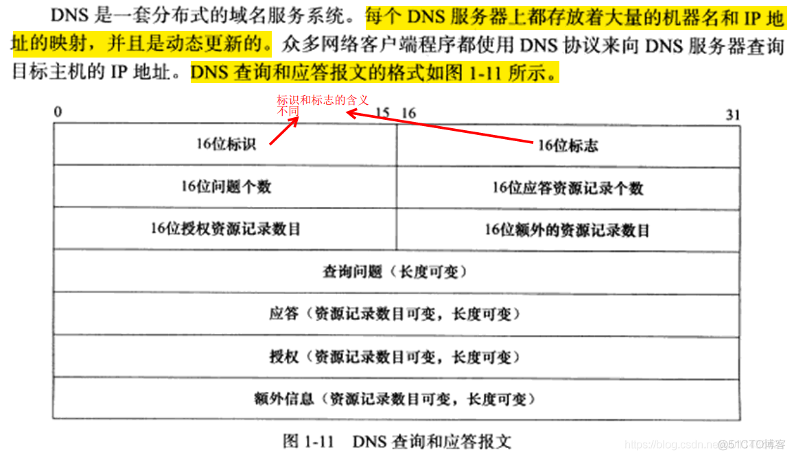 （第1章）《Linux高性能服务器编程》TCP/IP协议族_TCP_43