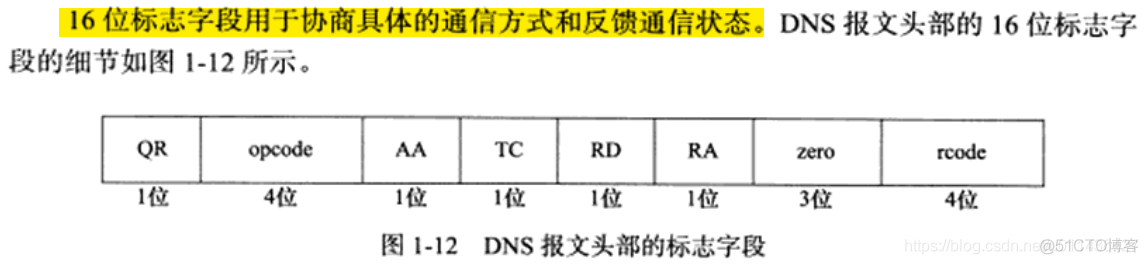 （第1章）《Linux高性能服务器编程》TCP/IP协议族_TCP_46