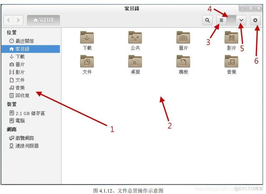 《鸟哥的私房菜基础篇》第四版学习笔记——第4章首次登陆与在线求助_重新启动_06