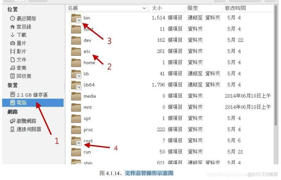 《鸟哥的私房菜基础篇》第四版学习笔记——第4章首次登陆与在线求助_bc_08