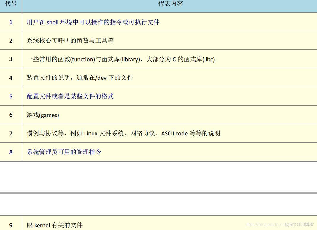 《鸟哥的私房菜基础篇》第四版学习笔记——第4章首次登陆与在线求助_重新启动_41