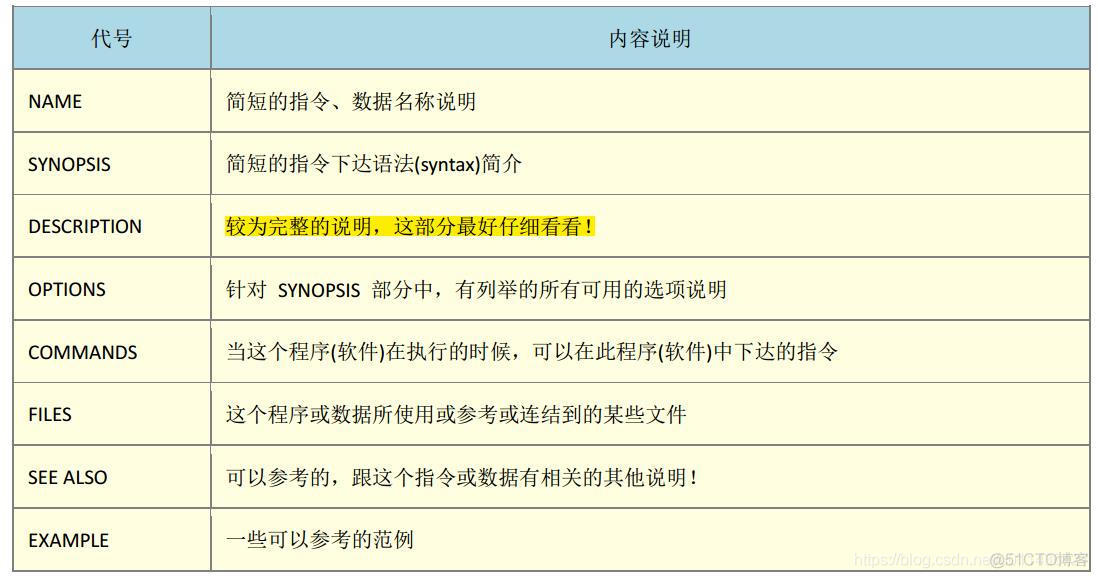 《鸟哥的私房菜基础篇》第四版学习笔记——第4章首次登陆与在线求助_重新启动_42