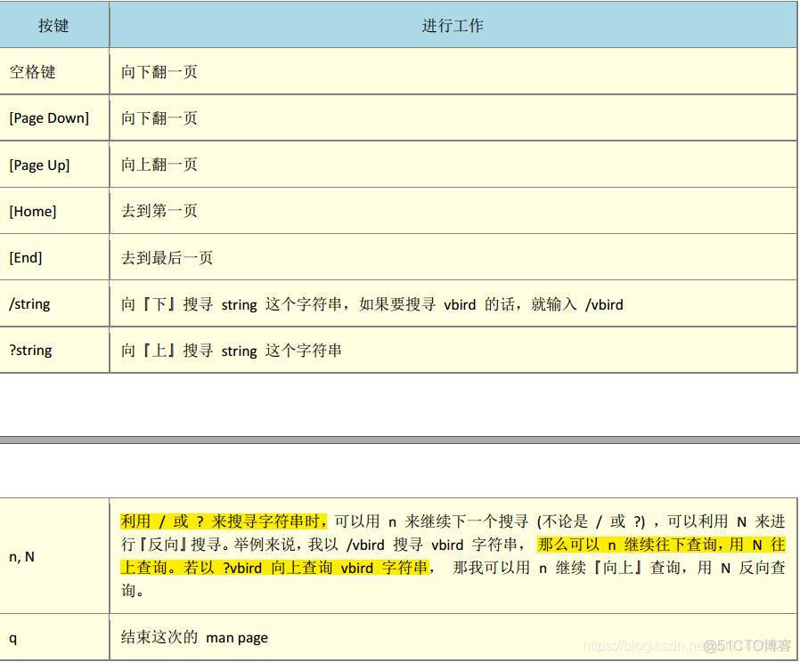 《鸟哥的私房菜基础篇》第四版学习笔记——第4章首次登陆与在线求助_bc_45