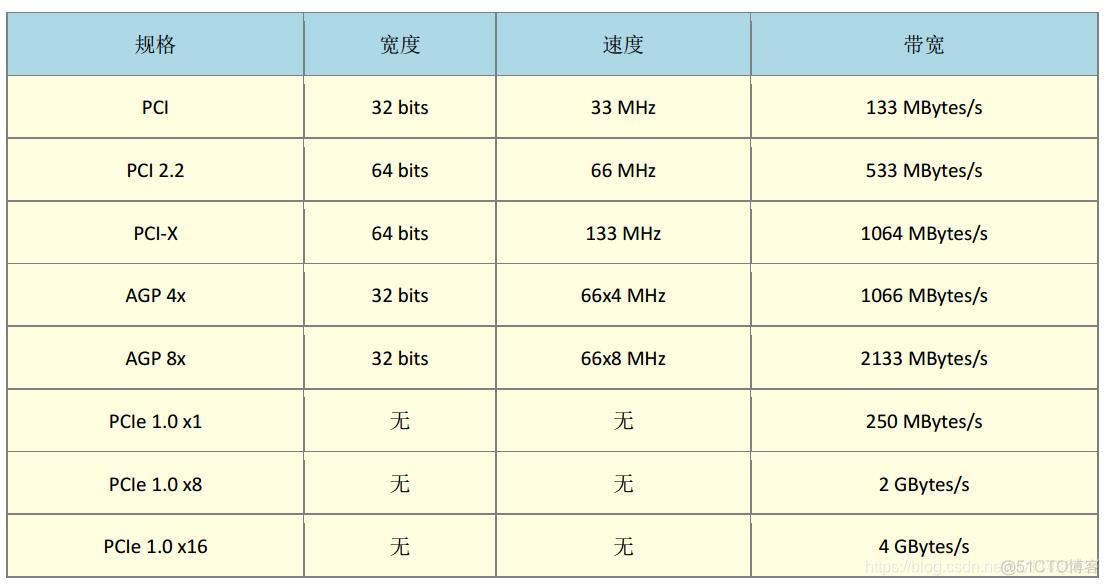 《鸟哥的私房菜基础篇》第四版学习笔记——第0章 计算机概论_指令集_09