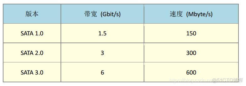 《鸟哥的私房菜基础篇》第四版学习笔记——第0章 计算机概论_数据_13