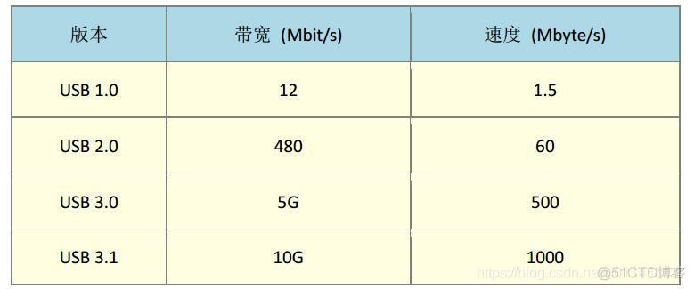 《鸟哥的私房菜基础篇》第四版学习笔记——第0章 计算机概论_指令集_14