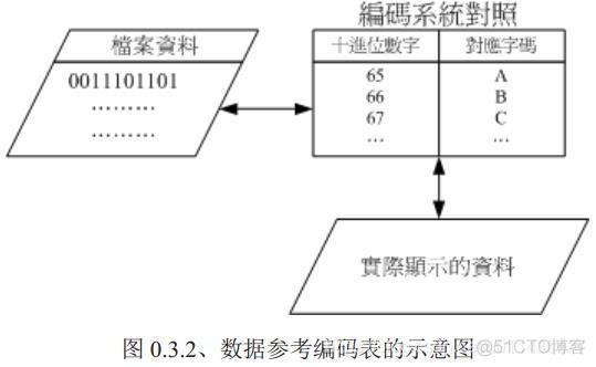 《鸟哥的私房菜基础篇》第四版学习笔记——第0章 计算机概论_个人计算机_18