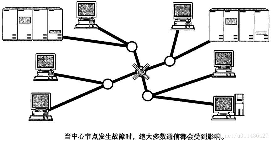 《图解TCP/IP》学习——第二章TCP/IP基础知识_其他_02