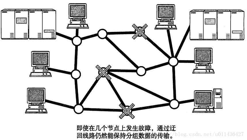 《图解TCP/IP》学习——第二章TCP/IP基础知识_首部_03