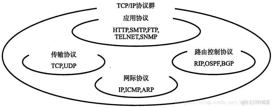 《图解TCP/IP》学习——第二章TCP/IP基础知识_TCP_04