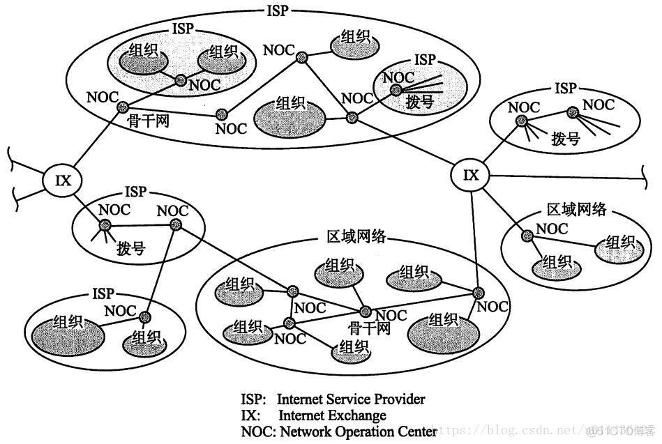 《图解TCP/IP》学习——第二章TCP/IP基础知识_首部_05