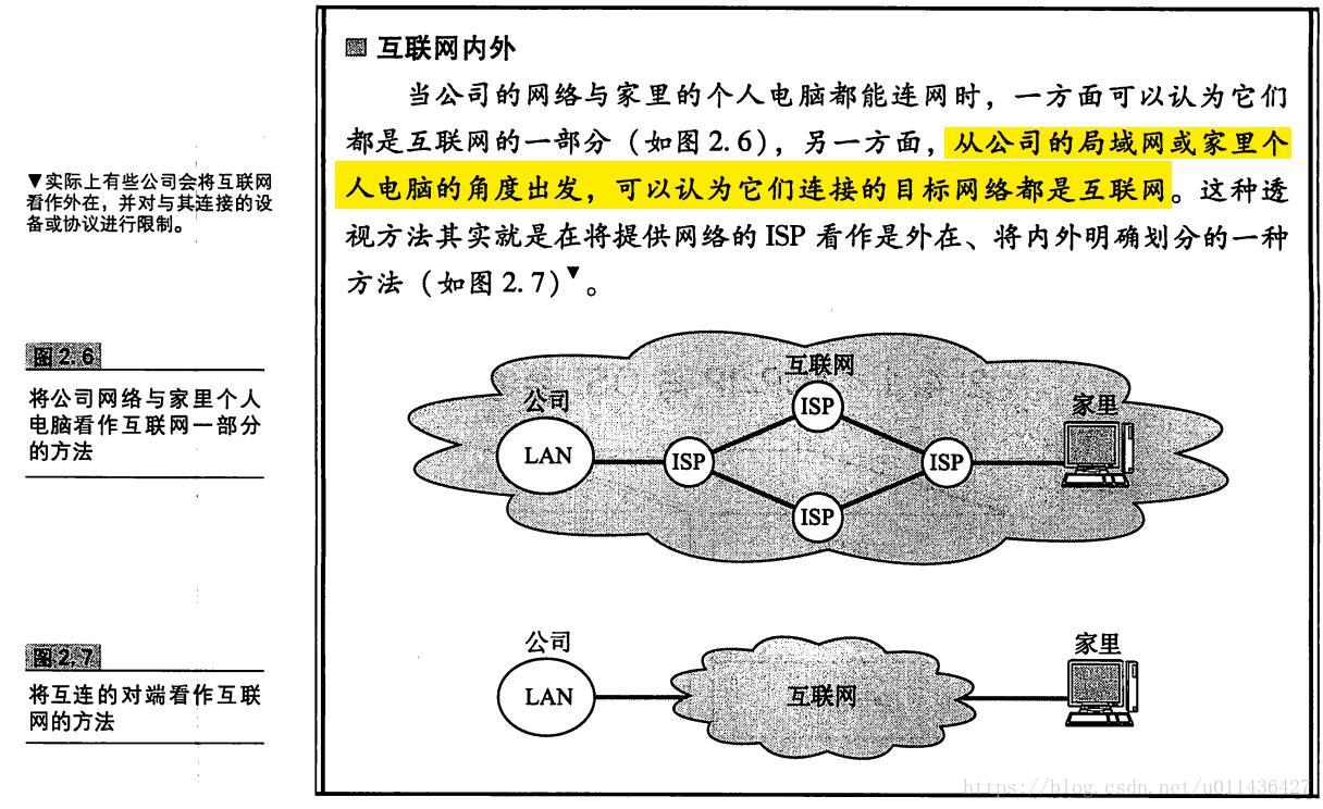 《图解TCP/IP》学习——第二章TCP/IP基础知识_首部_06