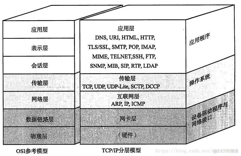 《图解TCP/IP》学习——第二章TCP/IP基础知识_TCP_07