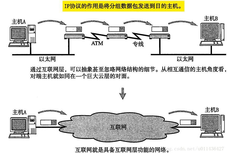 《图解TCP/IP》学习——第二章TCP/IP基础知识_其他_08