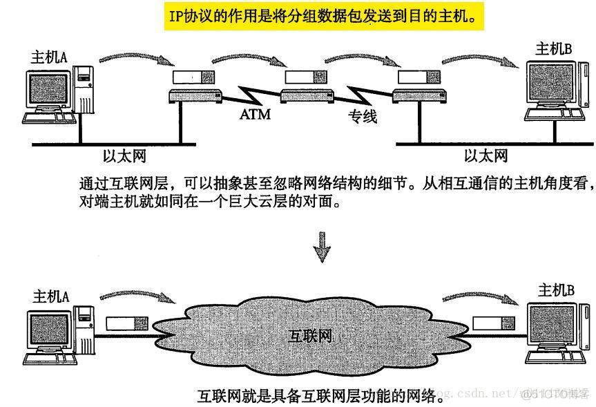 《图解TCP/IP》学习——第二章TCP/IP基础知识_IP_08